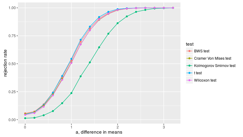 plot of chunk fig_two_A