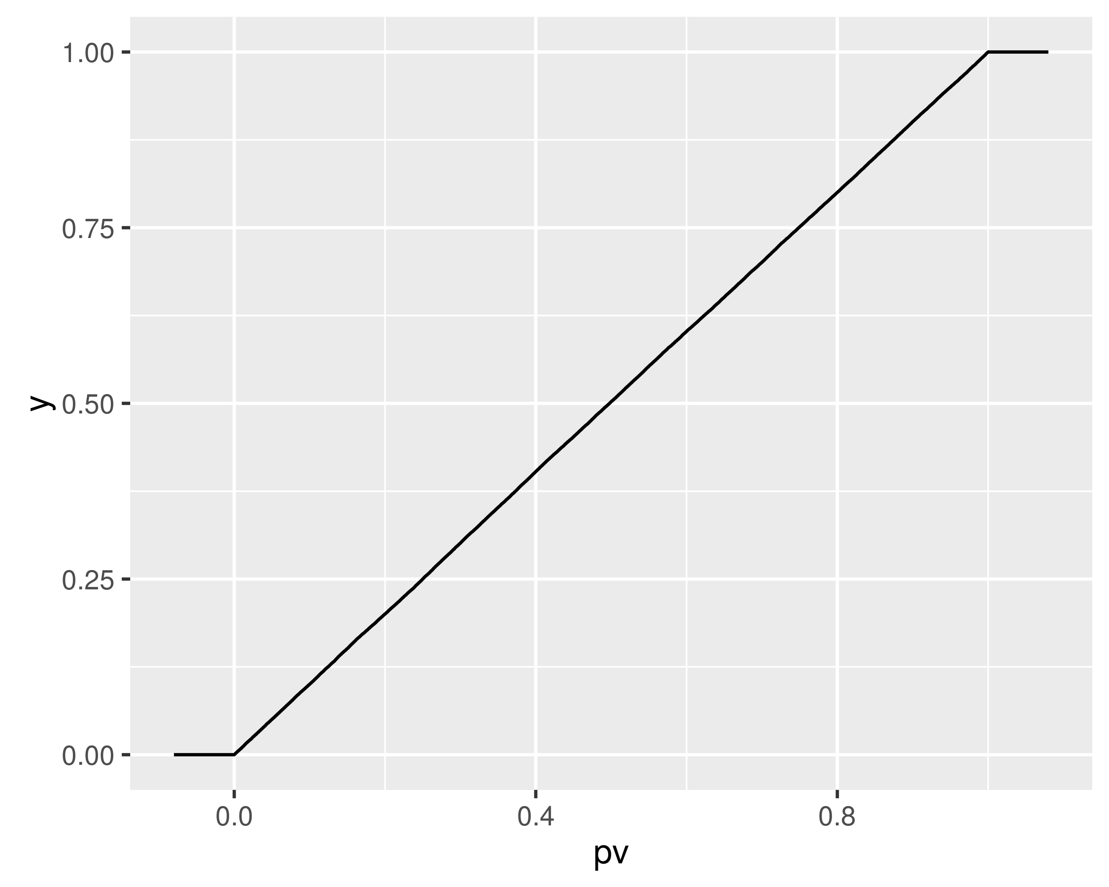 plot of chunk snakuni