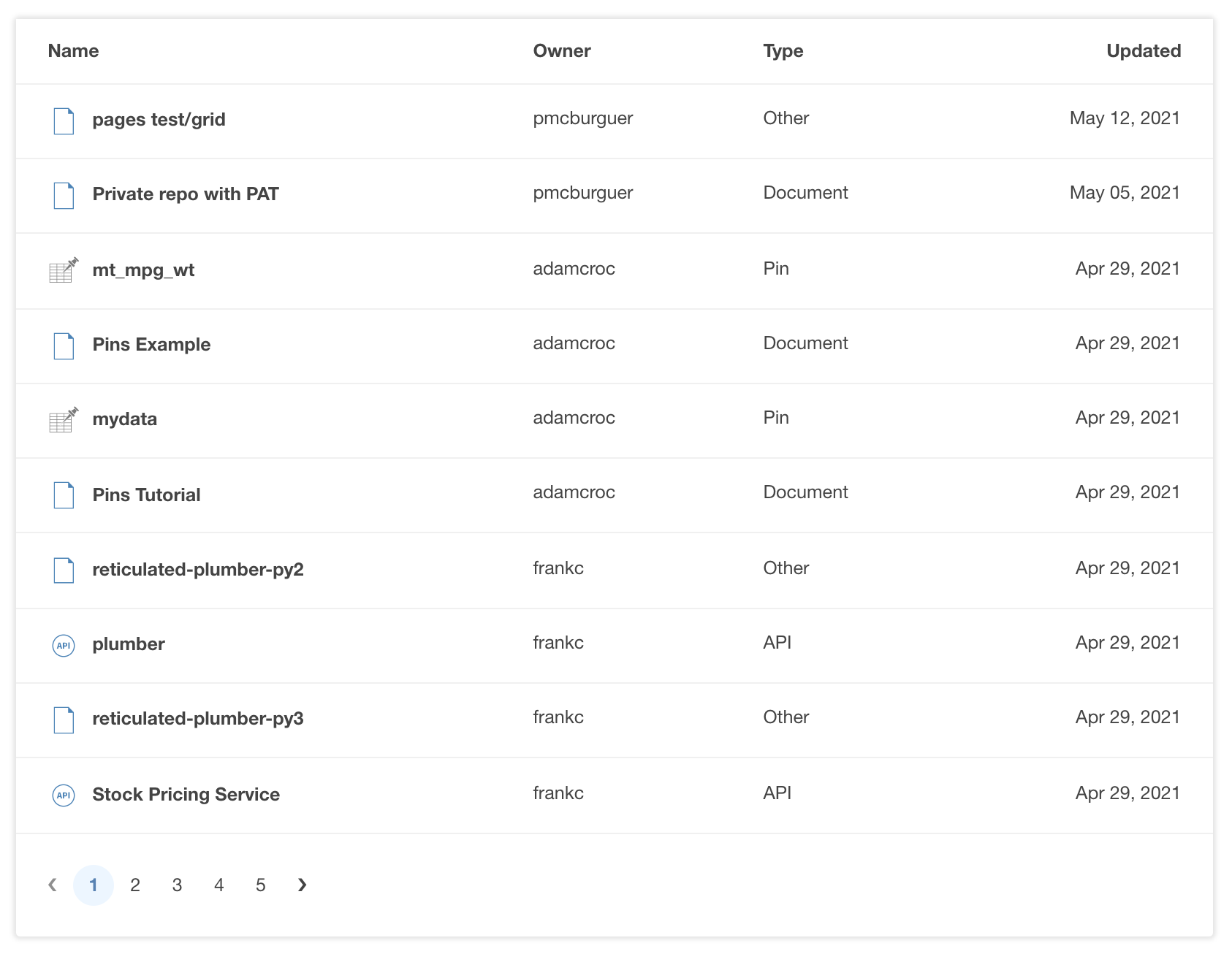 a sample table