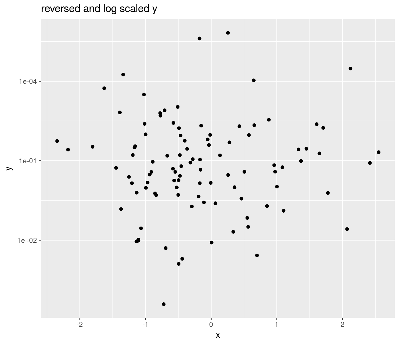 plot of chunk compose_trans