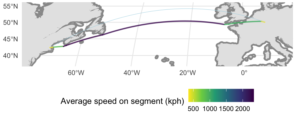 Example route between Boston & Frankfurt, this time showing speed