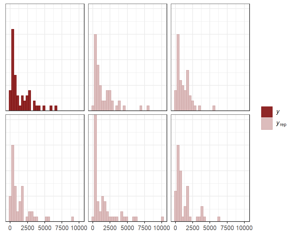 Posterior predictive checks for discrete time series in R